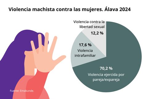 Violencia machista contra las mujeres