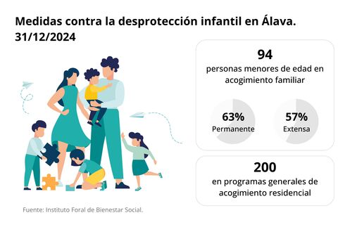 Acogimiento de menores en desprotección